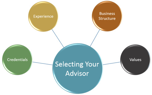 experience and credentials for hiring a financial advisor